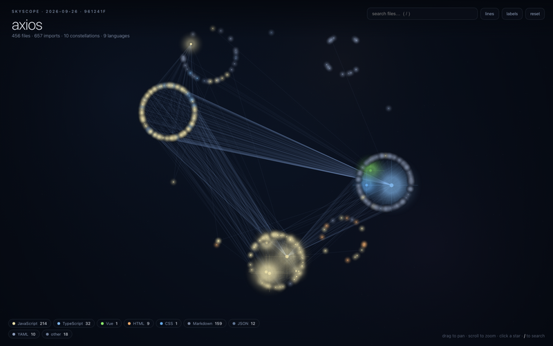 axios mapped by skyscope
