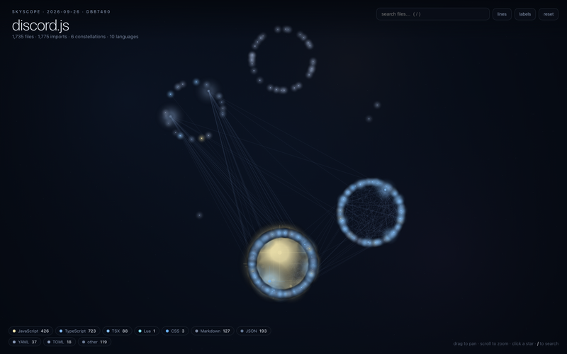 discord.js mapped by skyscope