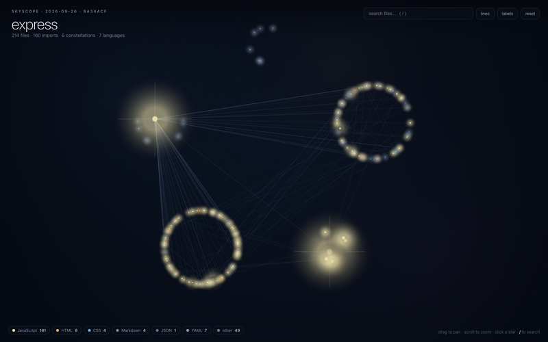express mapped by skyscope
