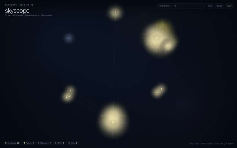 skyscope mapped by itself